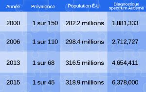 statsfr